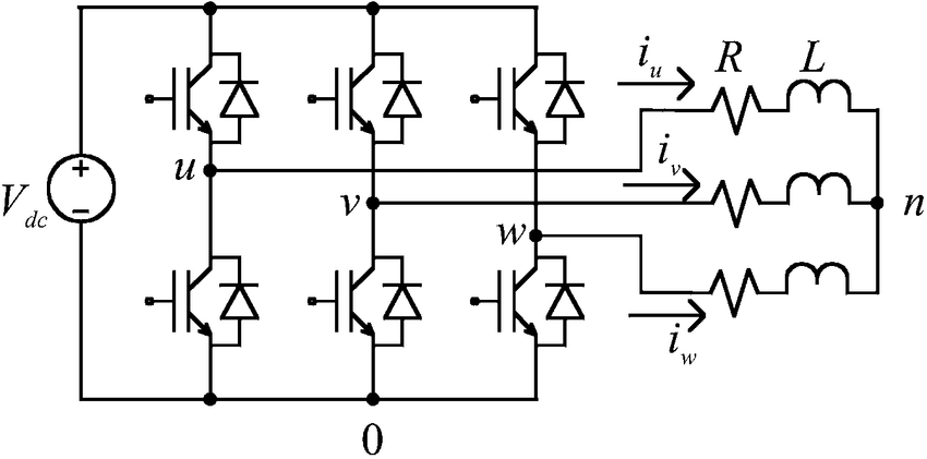 Example 3-phase two level inverter connected to RL load